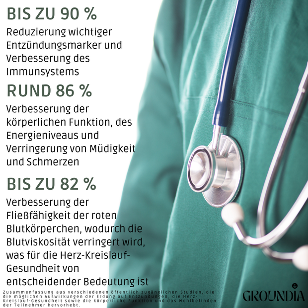 GROUNDIA - Erdungslaken